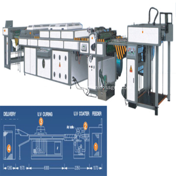 ZXL-10001200A vollautomatische UV Lackiermaschine